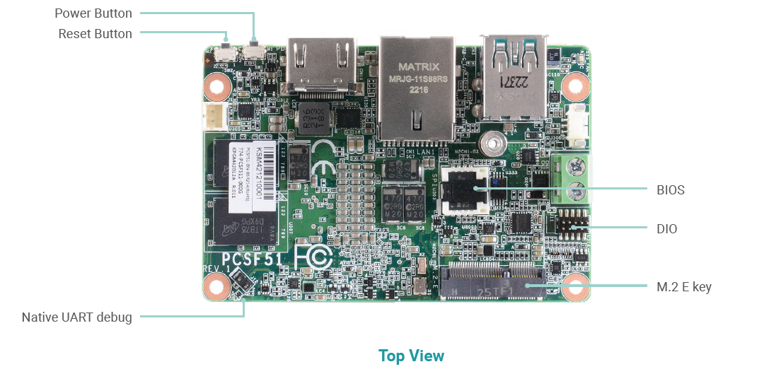 Top View